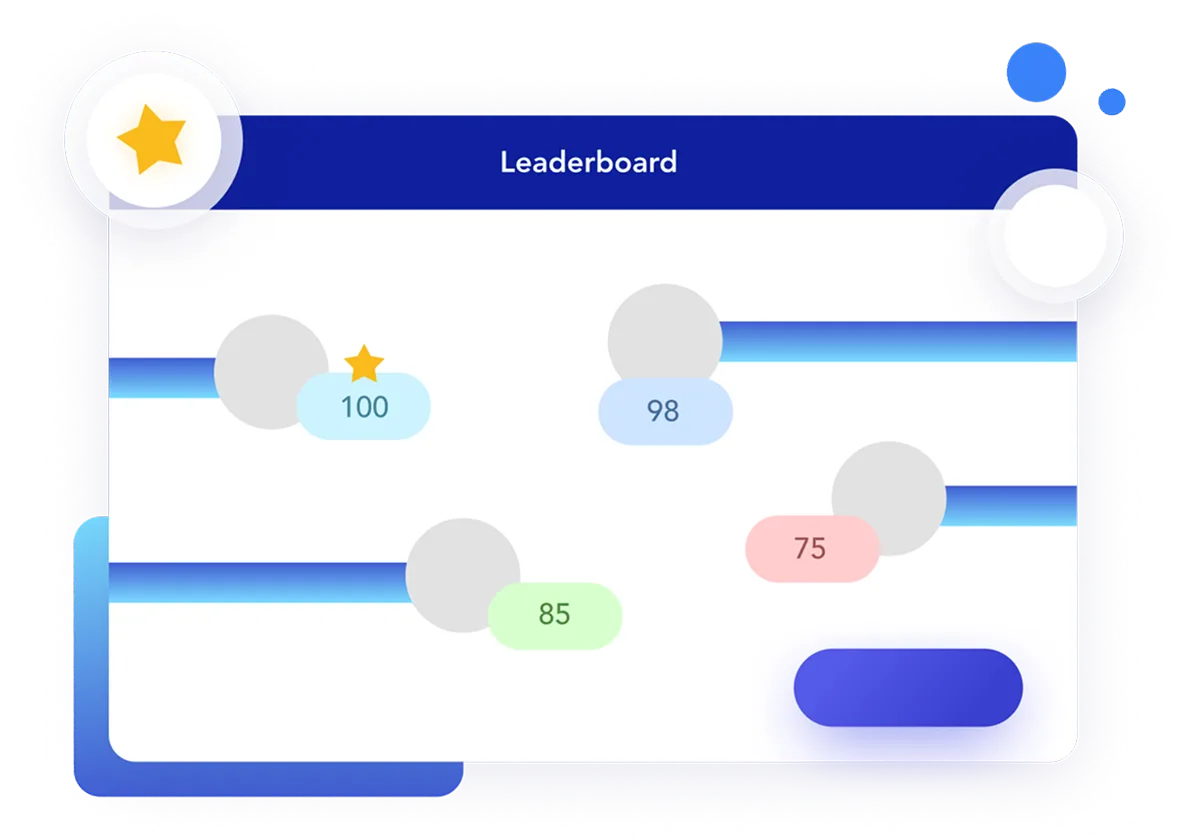 Leaderboards